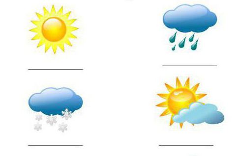 symboly počasí