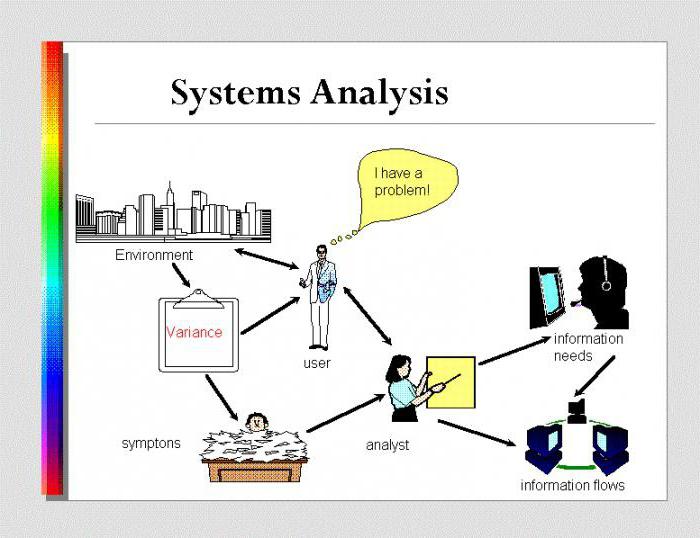 какво прави системният анализатор