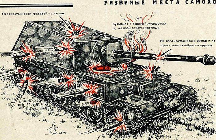 Njemački tenkovi Drugog svjetskog rata - Ferdinand