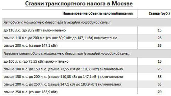 davčne stopnje vozil v Moskvi 2016