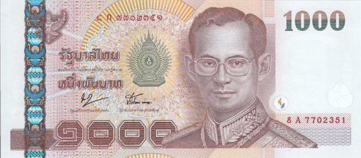 Tasso di Baht tailandese a rublo