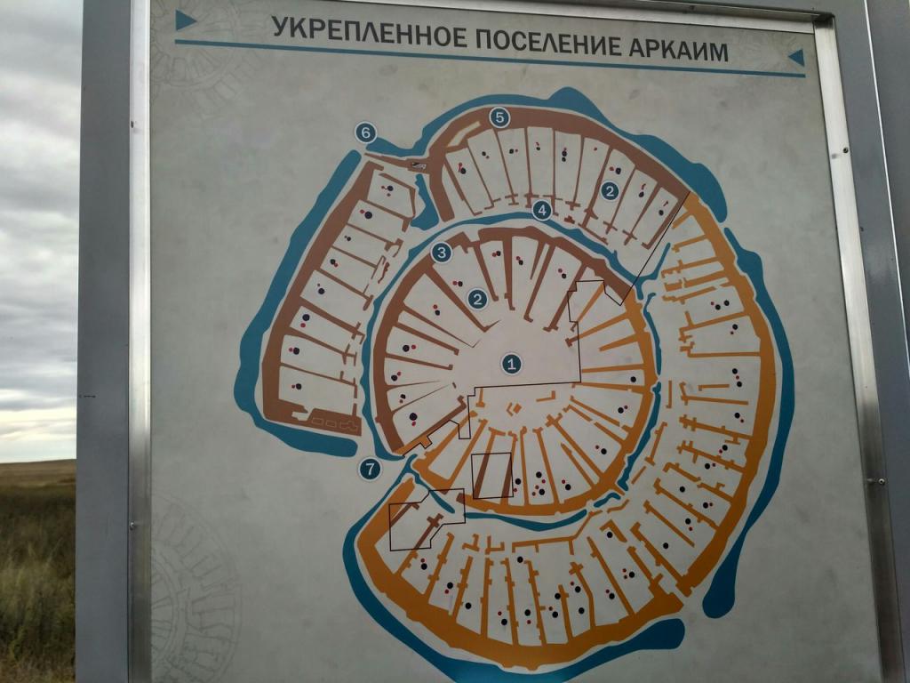 Arkaimova schéma