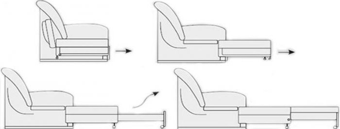 Mehanizem preoblikovanja kavča Dolphin