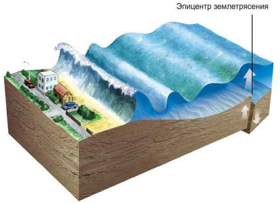 Najveći tsunami na svijetu