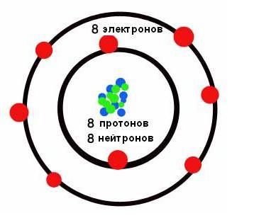 atomo di un elemento chimico