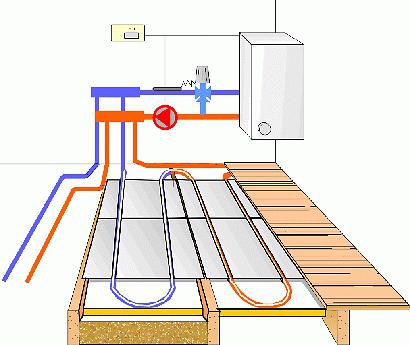 kolektor podlahového vytápění
