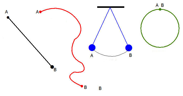Праволинейни и криволинейни траектории