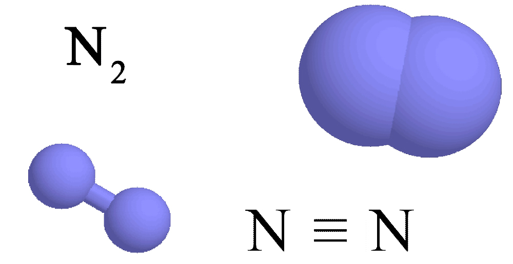 Model molekuly dusíku