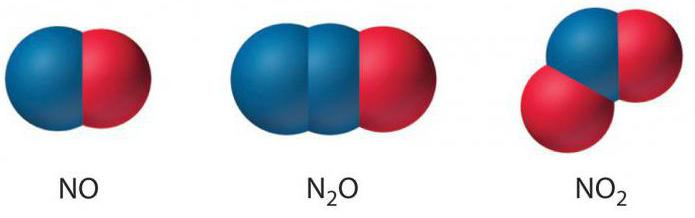 степен оксидације азота је једнак