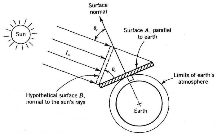 diametro angolare del sole