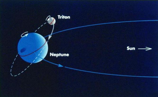 удаљеност од Нептуна до његовог пратиоца