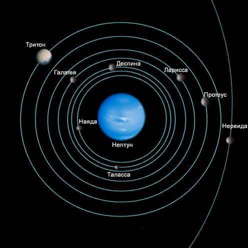 сателита планете Нептун