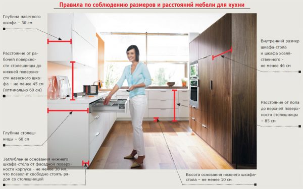 Výška kuchyňské jednotky od podlahy
