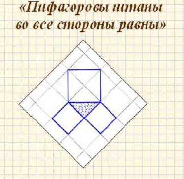 Historie důkazu pythagorské věty