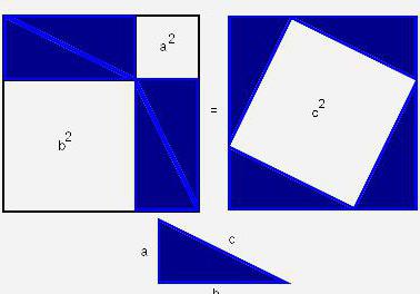 Brevemente dalla storia della creazione del teorema di Pitagora