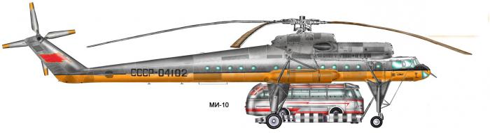10 največjih helikopterjev na svetu