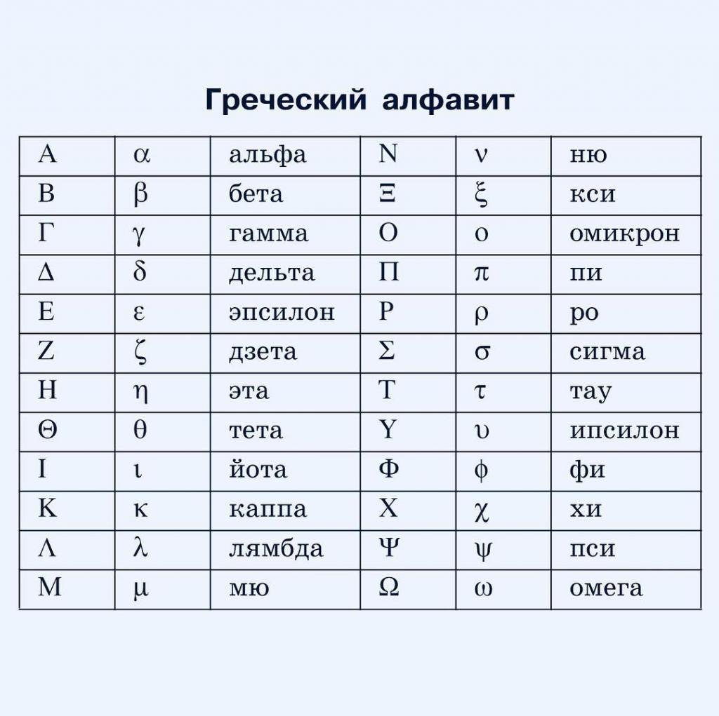 таблица на гръцката азбука