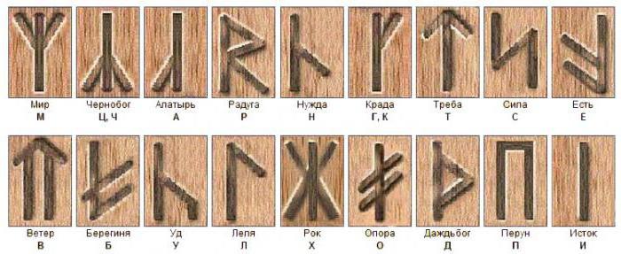 Značenje skandinavskih runskih simbola