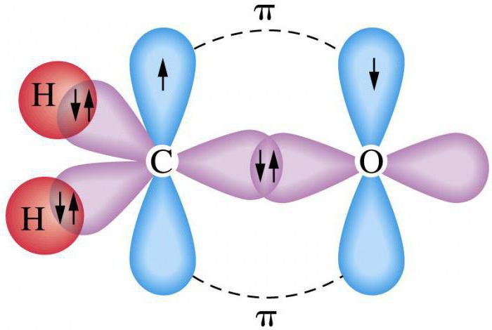 metodo di legame covalente dei legami di valenza