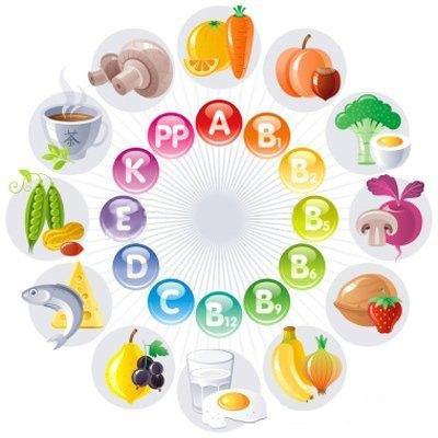 tabulka vitamínů rozpustných v tucích