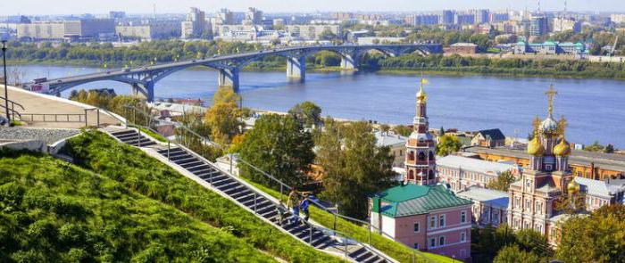 Nizhny Novgorod populace