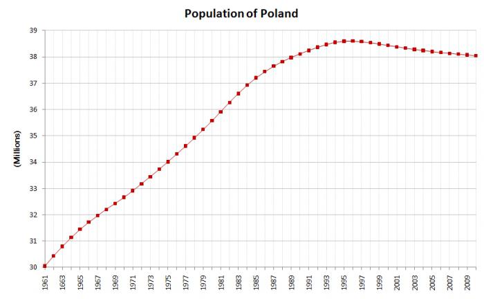 Popolazione polacca