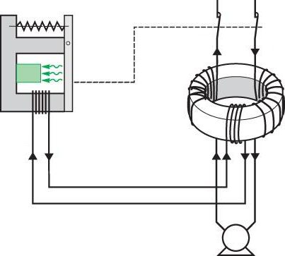 princip činnosti zbytkového proudu v jednofázové síti
