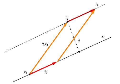 Metodo a parallelogramma