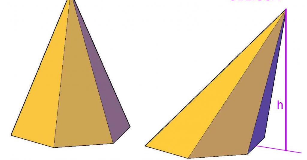 Piramidi dritte e oblique