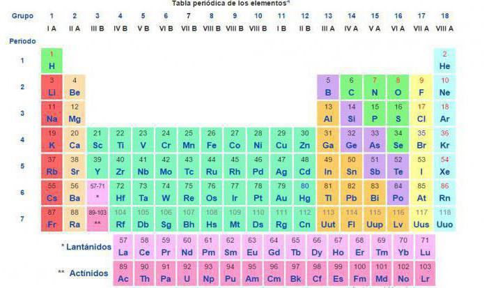 относителна атомна маса на елемент