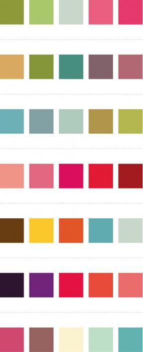 Tabela kolorów w ubraniach