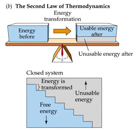 втори закон на термодинамиката