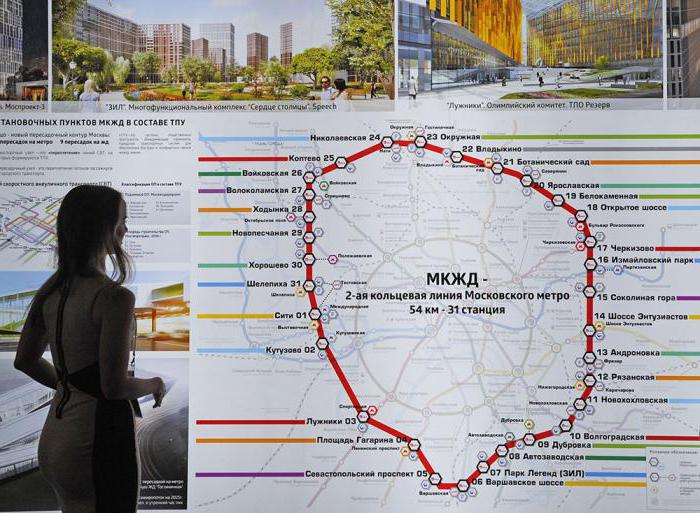druhý cyklus schématu otevření moskevského metra