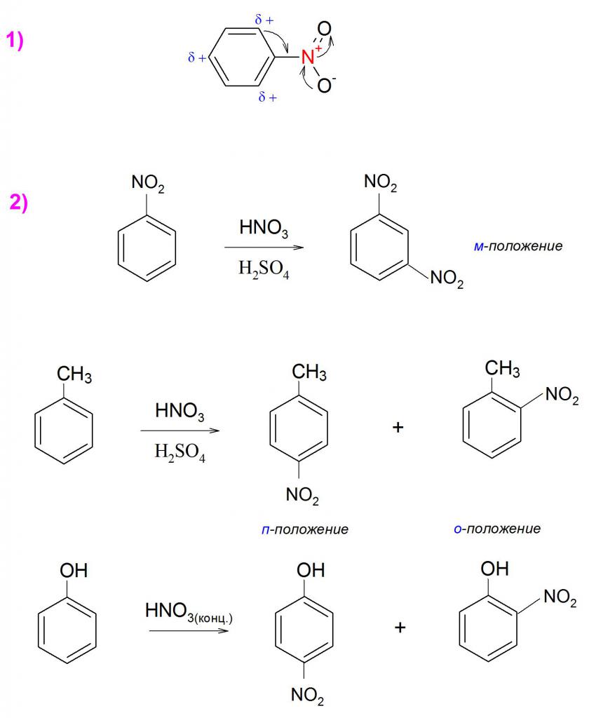 nitrobenzen in njegove kemijske lastnosti