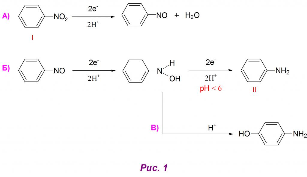 Faze dobivanja anilina iz nitrobenzena