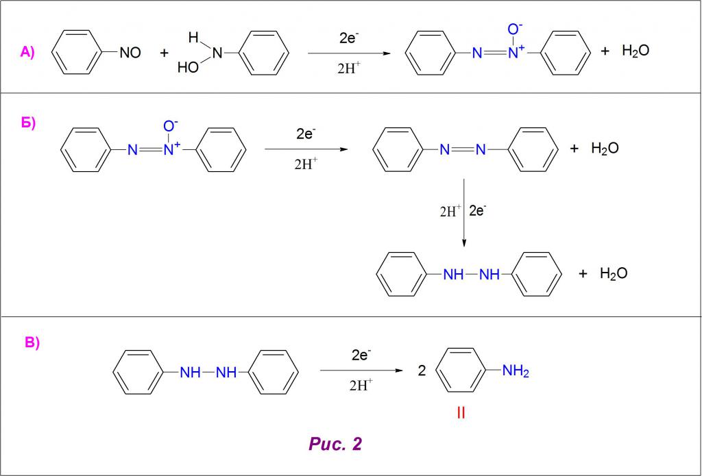 Dobivanje anilina iz benzen hidrazo spojin