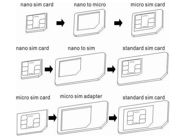 Proč tablet nevidí SIM kartu