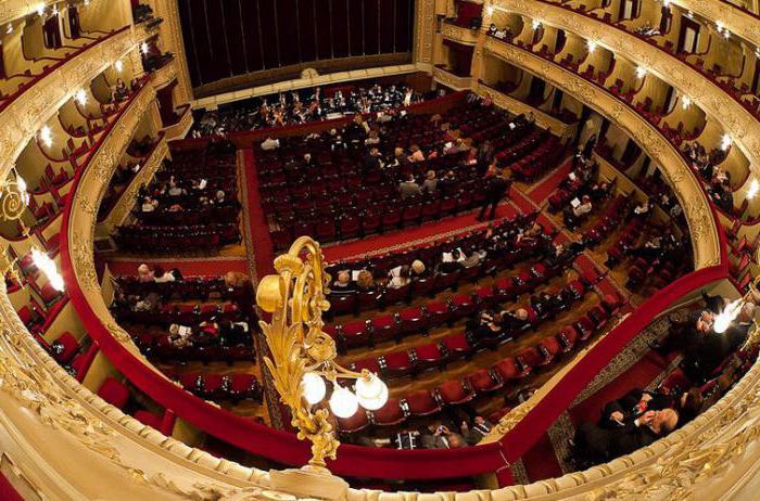 Teatro dell'Opera e del Balletto a Kiev