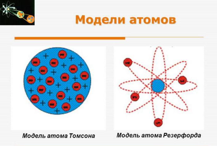 Il modello atomico di Rutherford