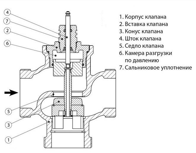 třícestný ventil pro manometr