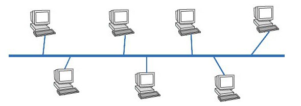 osnovne topologije računalniškega omrežja