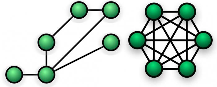 classificazione della rete di computer per topologia