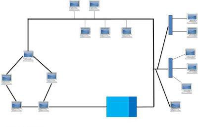 топология на компютърните мрежи