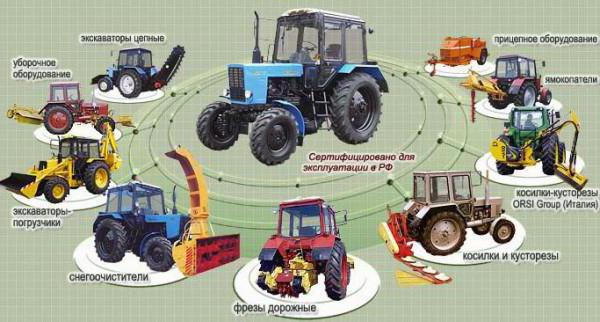 tehničke karakteristike traktora mtz 82