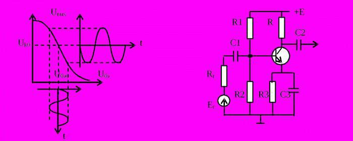 semplice amplificatore a transistor