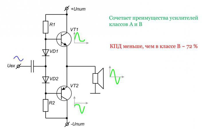 транзистори с квадратен усилвател