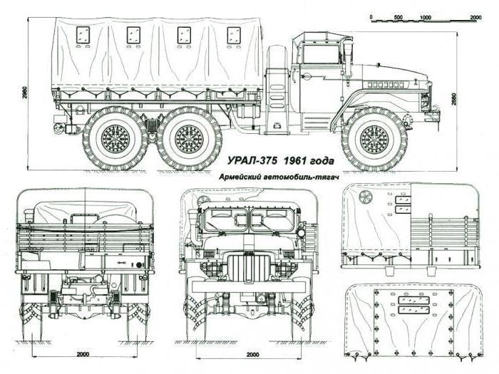System Ural 375
