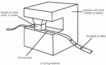Turing stroj