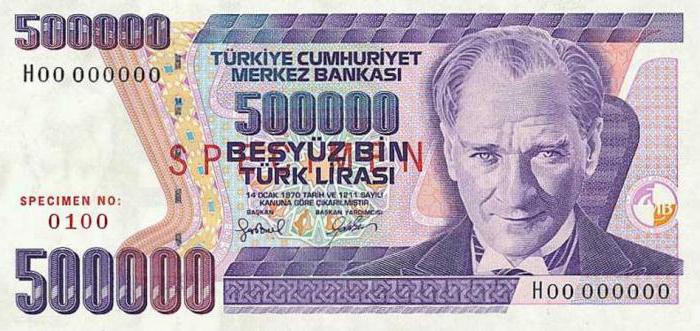 turecké měny