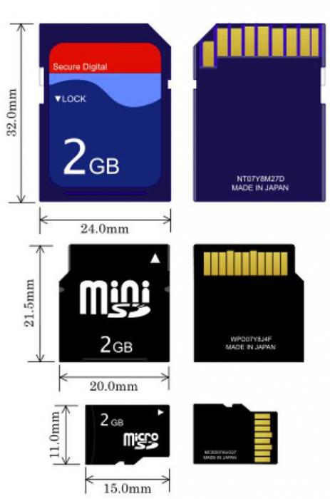 Razredi micro SD memorijskih kartica